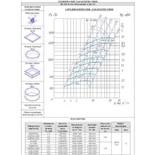 Вентилятор радиальный ВР 280-46 №5 Исп.5