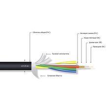 MrCable IRIS C1.5V5