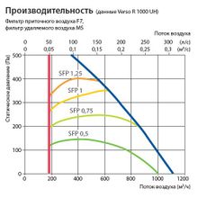 Komfovent Verso R 1000-UH-E