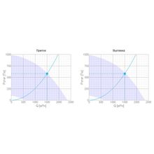 Systemair Topvex FC04-R