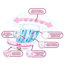 Huggies Ultra Comfort 4+ (10-16 кг) для девочек 60 шт