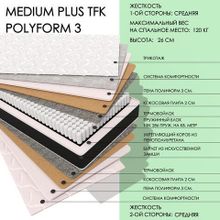 Medium Plus TFK Polyform3