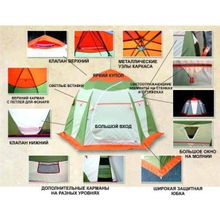 Митек Палатка рыбака Нельма 3 (автомат) (оранжевый белый серо-голубой)