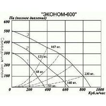 Эконом-600