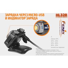 Fenix Налобный аккумуляторный фонарь Fenix HL32R