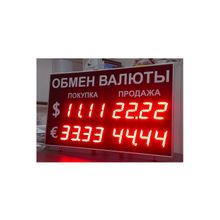 Табло валют Cassida, Docash, Kobell, Rubin