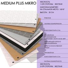  Medium Plus MIKRO