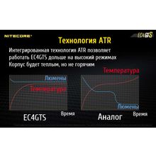 NiteCore Светодиодный поисковый фонарь NiteCore EC4GTS