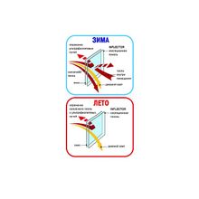 Инфлектор панель для энергосбережения Ваших окон