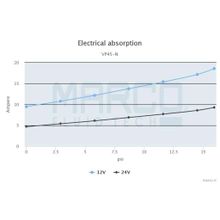 Marco Электрическая топливная помпа Marco VP45-N 16602613 24 В 45 л мин 1,2 бар для перекачки дизельного топлива, масел и антифриза