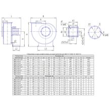 Вентилятор радиальный  ВЦ 5-35 №8,5