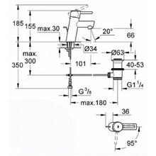 Смеситель Grohe Concetto 2338010E для раковины