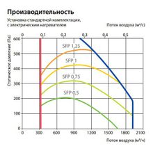 Komfovent Verso P 1600-F-E