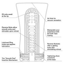 Tenga Мастурбатор Soft Tube CUP U.S.