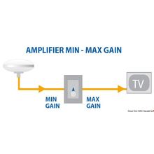 Osculati TV antenna Glomex Talitha, 29.926.00