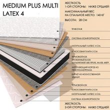  Medium Plus MULTI Latex4