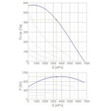 Systemair MUB 042 499E4-A2