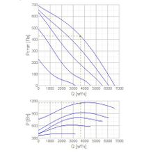 Systemair MUB T-S 042 450E4