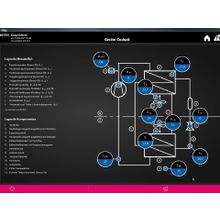 SK Программное обеспечение RiDiag III для Blue e+ | код 3159300 | Rittal