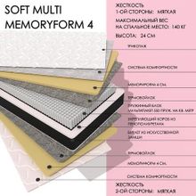  Soft MULTI memory4