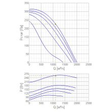 Systemair MUB T-S 025 315E4