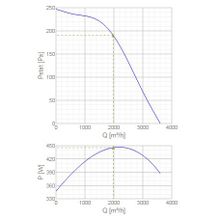 Systemair DVG-V 450D6 F400