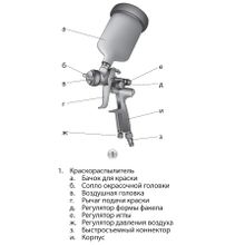 Краскораспылитель AG 901 LVMP профессиональный, гравитационного типа, сопла 1.3 и 1.1 мм Stels 57365