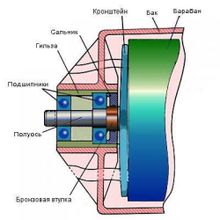 Подшипник 6203 ZZ для стиральной машины (17х40х12) SKF П014