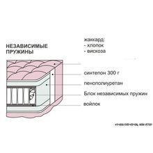 Матрас Комфорт с независимыми пружинами 900х2000