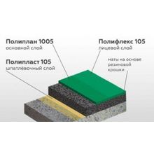 Полиуретановое покрытие повышенной эластичности ПОЛИПЛАН 1005