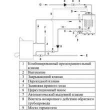 Водонагреватель Hajdu AQ IND SC 150