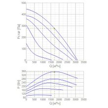 Systemair MUB T-S 042 355E4