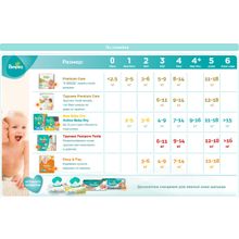 Pampers New Baby-Dry Newborn 2-5 кг 43 шт
