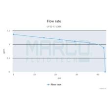 Marco Электрическая топливная помпа Marco UP12 E-LOBR 16475115 12 24 В 26 л мин 3 бар для перекачки дизельного топлива и масла с электронным управлением