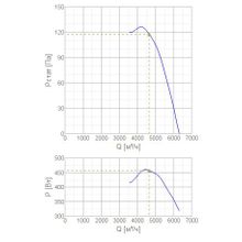 Systemair AXC-EX 500-9 22°-4