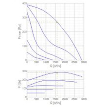 Systemair DHS 355E4 SILEO