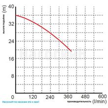 Фекальный насос Omnigena WQ 15-30-4