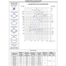 Вентилятор радиальный ВР 280-46 №2 Исп.1