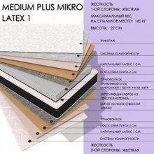  Medium Plus MIKRO Latex1