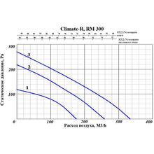 Климат-Р300 РМ