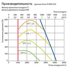 Komfovent Verso R 4000-V-W