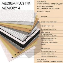  Medium Plus TFK Memory4