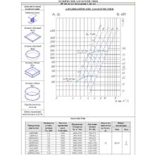 Вентилятор радиальный ВР 280-46 №4 Исп.1
