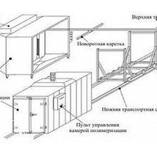 Покрасочная камера(полный комплекc)