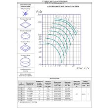 Радиальный вентилятор ВР 80-75 6(9) №6,3 Исп.1