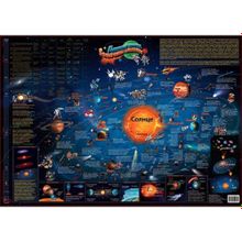 Карта солнечной системы для детей настенная 130 см, 6+
