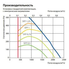 Komfovent Verso P 2000-H-W DH