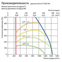 Komfovent Verso R 1300-UV-E