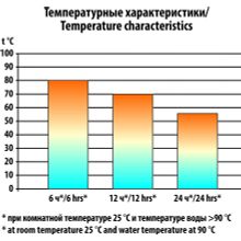 Следопыт Термос СЛЕДОПЫТ 0,75 л (PF-TM-02)