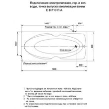 Aquatek Акриловая ванна Европа